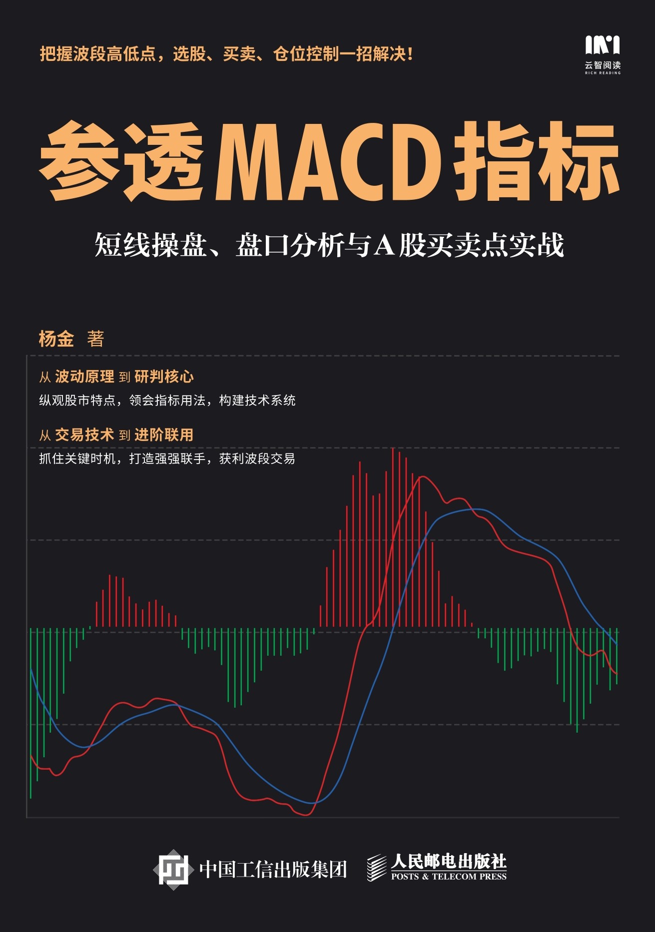 参透MACD指标：短线操盘、盘口分析与A股买卖点实战